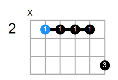 B13sus4 Chord